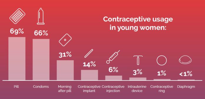 Women To Know The Contraceptive Options | Pharmacy ITK