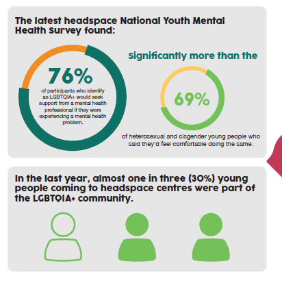 LQBTQIA Youth and Mental Health Support Pharmacy ITK